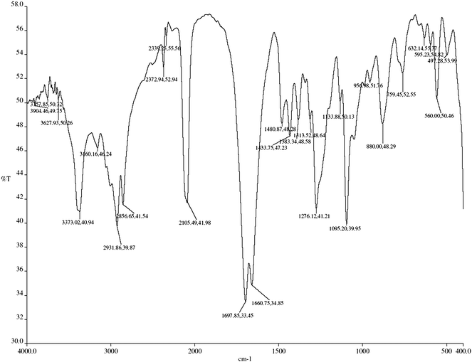 IR Spectrum of commercial tablet (Retrovir) containing UDCA in KBr.