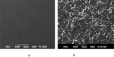 SEM images of (a) bare GCE and (b) poly(p-TSA) modified GCE.