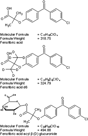 Structures of fenofibric acid, fenofibric acid-d6 and fenofibric acid acyl-β-d-glucuronide.