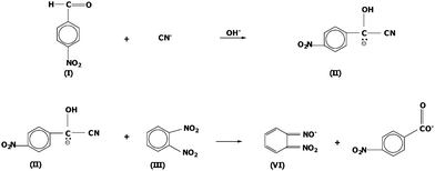 Chemical reactions involved in the colorimetric determination of cyanide.6