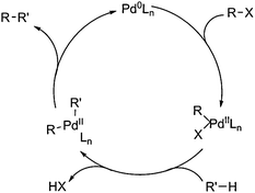 General mechanism of cross-couplings of C–H bonds with organic halides/pseudohalides.