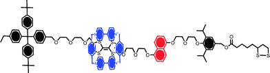 A surface assembling “Stoddart” rotaxane containing a cyclobis(paraquat-p-phenylene) CPBQT4+ ring and π-electron rich tetrathiafulvalene (TTF) and 1,5-dioxynaphthalene (DNP) sites on the axle. The stable resting conformation is that with the macrocycle encircling the TTF moiety. Shuttling between the two stations can be induced by electrochemical or chemical means, specifically by oxidising the TTF moiety.18