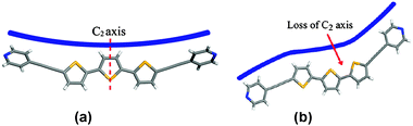 DPTT: (a) trans–trans conformation of phase A and (b) cis–trans conformation of phase C.