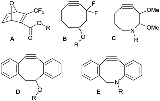 Strain-promoted systems for Cu-free click reactions.