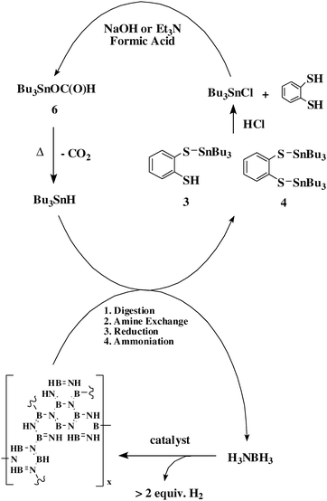 Regeneration of AB with tin recycle and ortho-benzenedithiol recovery.