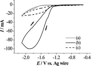 Cyclic voltammograms for the reduction of benzaldehyde (2a) in 200 mM n-Bu4NClO4–hexamethylphosphoric triamide (HMPA) using a two inlet micro-flow reactor with a Pt cathode. Ag wire as a reference electrode was placed externally, downstream near the outlet of the micro-flow reactor. The scan rate was 100 mV s−1. (a) HMPA solution without 2a was introduced through inlet 1 at a flow rate of 0.02 mL min−1 (background). (b) HMPA solution with 2a (1 M) was introduced through inlet 1 at a flow rate of 0.02 mL min−1. (c) HMPA solution with 2a (2 M) was introduced through inlet 2, and HMPA solution without 2a was introduced through inlet 1, both at a flow rate of 0.01 mL min−1.