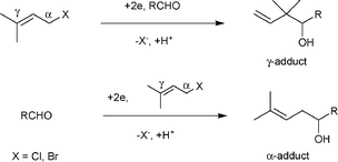 The reaction pathway of cathodic carbonyl allylation between an allylic halide and an aldehyde.