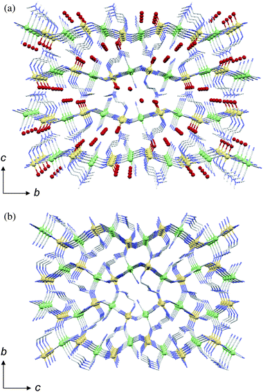 Projections of the initial form 2 onto the bc plane (a) and the dehydrated form 2a onto the ab plane (b). Atoms: Cr (green), Mn (yellow), O (red), N (light blue), C (gray).