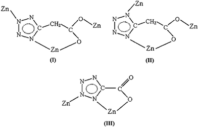 Three coordination modes of tetrazolate-5-carboxylate ligands observed in this study.