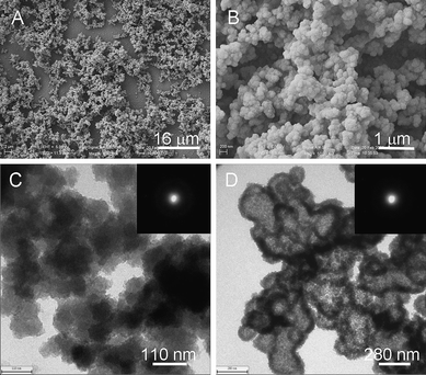 (A), (B) SEM images. (C) TEM image of ACC precipitates collected after 1 d. Insert shows the SAED pattern of the sample collected after 1 d. (D) ACC precipitates collected after three-and-a-half days. Insert shows the SAED pattern of the sample D. The structure transition from solid (C) to hollow (D) indicates dissolution from inside. [Ca2+]/[H4dhpta] = 4 : 1.