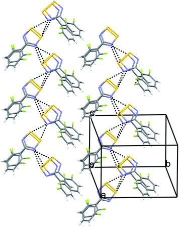 Crystal packing in 4α illustrating chain-like motif along the crystallographic c-axis.