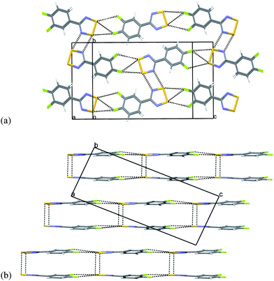 Crystal structure of 5 (a) with in-plane close S⋯F and S⋯N contacts emphasized and (b) showing stepped packing of sheets/ribbons.