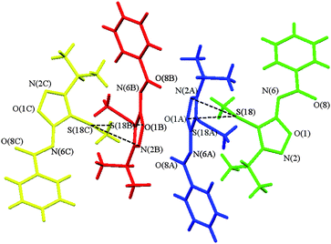 Fragment of the crystal packing of 1 representing its four independent species. The first (green) molecule is the one containing the S(18) atom. Atoms labelled with A, B, and C correspond to the second (blue), third (red), and fourth (orange) molecule, respectively.