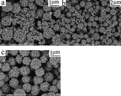 SEM images of the as-prepared FeMoO4 at 190 °C with different reaction times: (a) 30 s, (b) 3 min and (c) 20 min.
