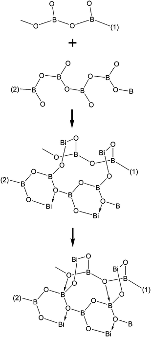 Investigation Of A BiB 3 O 6 Crystal Growth Mechanism By High ...