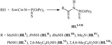 Preparation of HLI–VI.