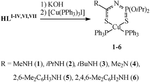 Preparation of 1–6.