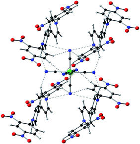 The supramolecular complex {(DNP)2[Fe(CN)6]}·20H2O (1a) showing the interactions between the hexacyanoferrate and four surrounding viologen moieties. Colour code: Fe, green; C, black; N, blue; O, red; H, grey (lattice water molecules omitted for clarity).