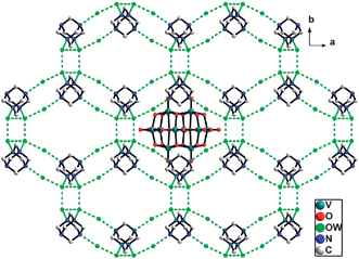 View down the c axis of the 3-D supramolecular network of compound 1, which is constructed of the octamer water clusters and HMTA molecules, with 1-D tunnels occupied by the polyanions as the template reagent.