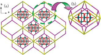 (a) Schematic representation of the (4,8)-connected supramolecular topological network with the Schläfli symbol (412·612·84)(46)2 of 1 (eight-connected nodes (the octamer water cluster) are depicted in purple and four-connected nodes (HMTA) in yellow). (b) Schematic representation of the cavity formed by the twelve rectangles filled by the polyanion.