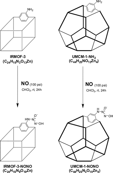 Synthesis of IRMOF-3–NONO (left) and UMCM-1–NONO (right).
