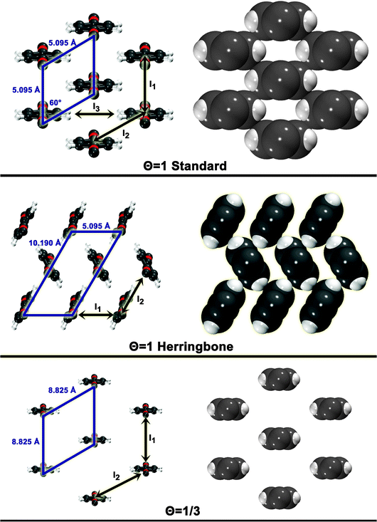 Surface configuration models. For each configuration, a skewed top view is shown on the left. A space-filling top view (based on atomic vdW radii) is depicted on the right. The unit cell is shown for each. Also shown are the dimer interactions contributing to each model (In).