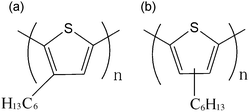 Molecular structures of regioregular P3HT (a) and regiorandom P3HT (b).