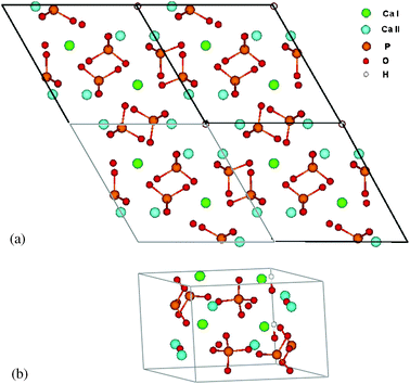 Structure of hydroxyapatite seen in top view along the c-axis. Unit cell is shown. (a) top view of 2 × 2 × 1 cell, centered on hexagonal c-axis channel; (b) unit cell looking along a and b-axis.