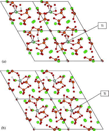 Calculated Ti(OH)2HA structures for Ti substituted at sites Ia and Ib, centered on hexagonal c-axis channel.