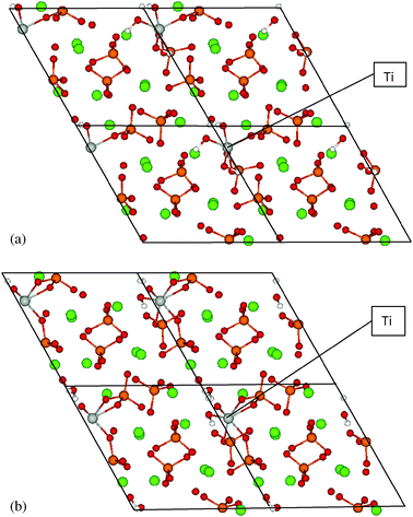 Calculated Ti(OH)2HA structures for Ti substituted at sites IIa and IIb, centered on hexagonal c-axis channel.