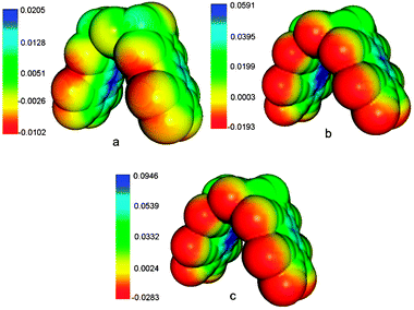 Electrostatic molecular potential (atomic units) of the tweezers: (a) tweezer 2-F, (b) tweezer 2-CN, (c) tweezer 2-CN in water.