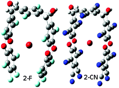 Optimized structures of the 2-F…Br− and 2-CN…Br− complexes.