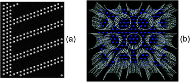 Geometry of (a) the slit pore nanoporous electrode for a pore width of 8.4 Å and (b) the cylindrical pore nanoporous electrode for a pore diameter of 8.1 Å.