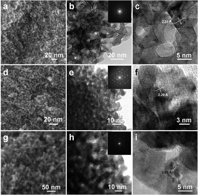 SEM, TEM, and HRTEM images of nanoporous alloys by dealloying (a, b, c) Au10Pt10Cu80, (d, e, f) Au4Pt16Cu80, and (g, h, i) Au16Pt4Cu80 alloys, respectively.