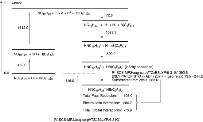 Theoretical study of H 2 splitting and storage by boron – nitrogen ...