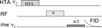 The THYCOS pulse sequence.