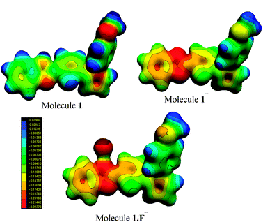 Quantum chemical study of benzimidazole derivatives to tune the 