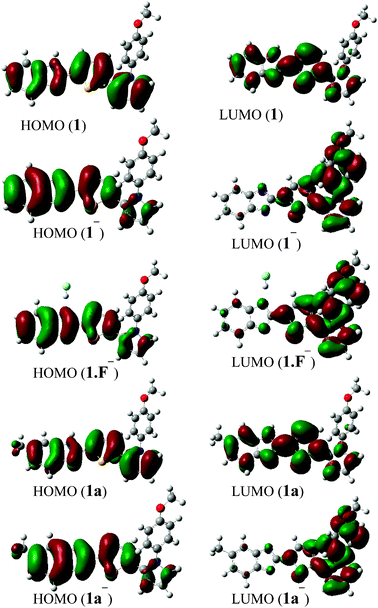 Quantum chemical study of benzimidazole derivatives to tune the 