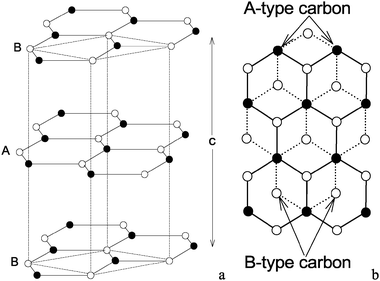 graphite structure 3d