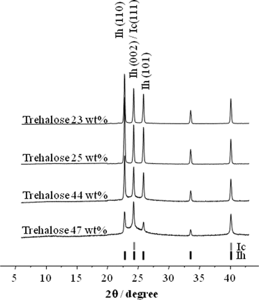 Cubic ice (ice Ic) structure