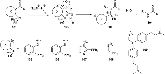 Mechanism of the traceless Staudinger ligation together with the structure of the cleavable linker incorporated in the phosphines tested.