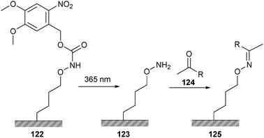 Surface patterning using oxime ligation and the photo-labile protection group NVOC.