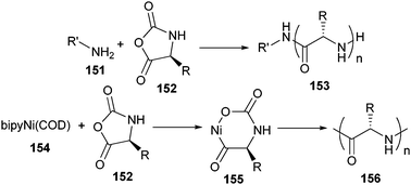 ROP of NCAs using a primary amine initiator and a nickel catalyst. bipy = 2,2′-bipyrydine; COD = 1,5-cyclooctadiene.