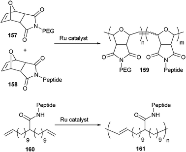 ROMP and ADMET of peptide-functionalized monomers.