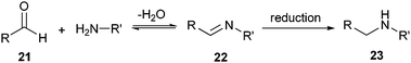 Mechanism of the reductive alkylation.