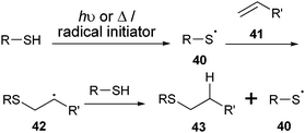 Mechanism of the thiol–ene coupling.