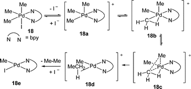 The possible mechanism for C–C reductive elimination.