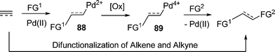 Difunctionalization of alkene/alkynes.