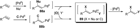 Difunctionalization of alkene/alkynes.