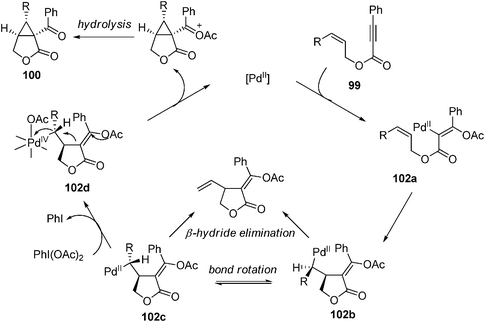 Proposed mechanism for cycloisomerization of 1,6-enynes.